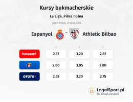 Espanyol - Athletic Club kursy bukmacherskie