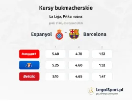 Espanyol - Barcelona kursy bukmacherskie