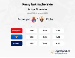 Espanyol - Elche kursy bukmacherskie