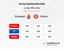 Espanyol - Girona kursy bukmacherskie