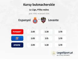 Espanyol - Levante kursy bukmacherskie