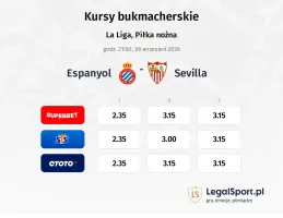 Espanyol - Sevilla kursy bukmacherskie