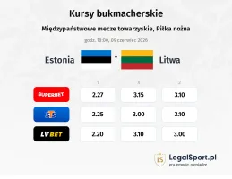 Estonia - Litwa kursy bukmacherskie