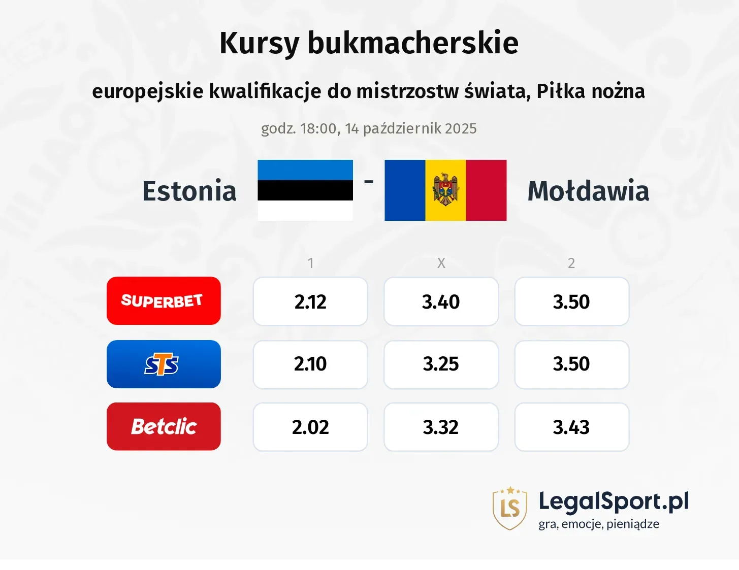 Estonia - Mołdawia kursy bukmacherskie