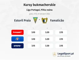 Estoril Praia - Famalicao kursy bukmacherskie