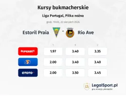 Estoril Praia - Rio Ave kursy bukmacherskie
