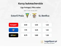 Estoril Praia - SL Benfica kursy bukmacherskie