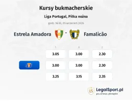 Estrela Amadora - Famalicao kursy bukmacherskie