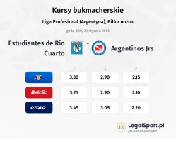 Estudiantes de Rio Cuarto - Argentinos JRS kursy bukmacherskie