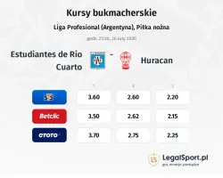 Estudiantes de Rio Cuarto - Huracan kursy bukmacherskie