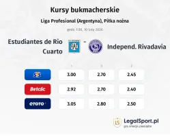 Estudiantes de Rio Cuarto - Independ. Rivadavia kursy bukmacherskie