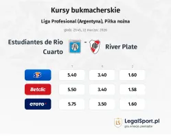 Estudiantes de Rio Cuarto - River Plate kursy bukmacherskie