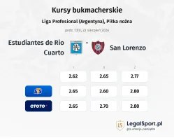 Estudiantes de Rio Cuarto - San Lorenzo kursy bukmacherskie