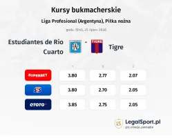 Estudiantes de Rio Cuarto - Tigre kursy bukmacherskie