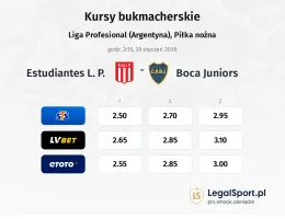 Estudiantes L.P. - Boca Juniors kursy bukmacherskie