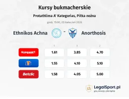 Ethnikos Achna - Anorthosis kursy bukmacherskie