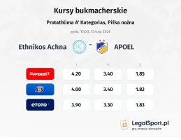 Ethnikos Achna - APOEL kursy bukmacherskie