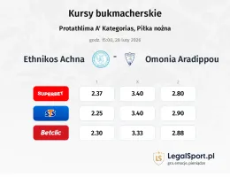 Ethnikos Achna - Omonia Aradippou kursy bukmacherskie