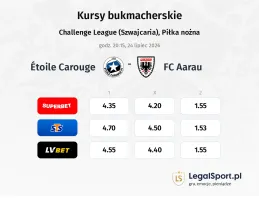 Étoile Carouge - FC Aarau kursy bukmacherskie