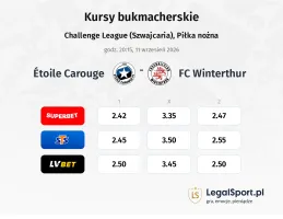 Étoile Carouge - FC Winterthur kursy bukmacherskie