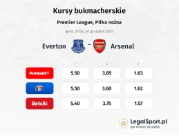 Everton - Arsenal kursy bukmacherskie