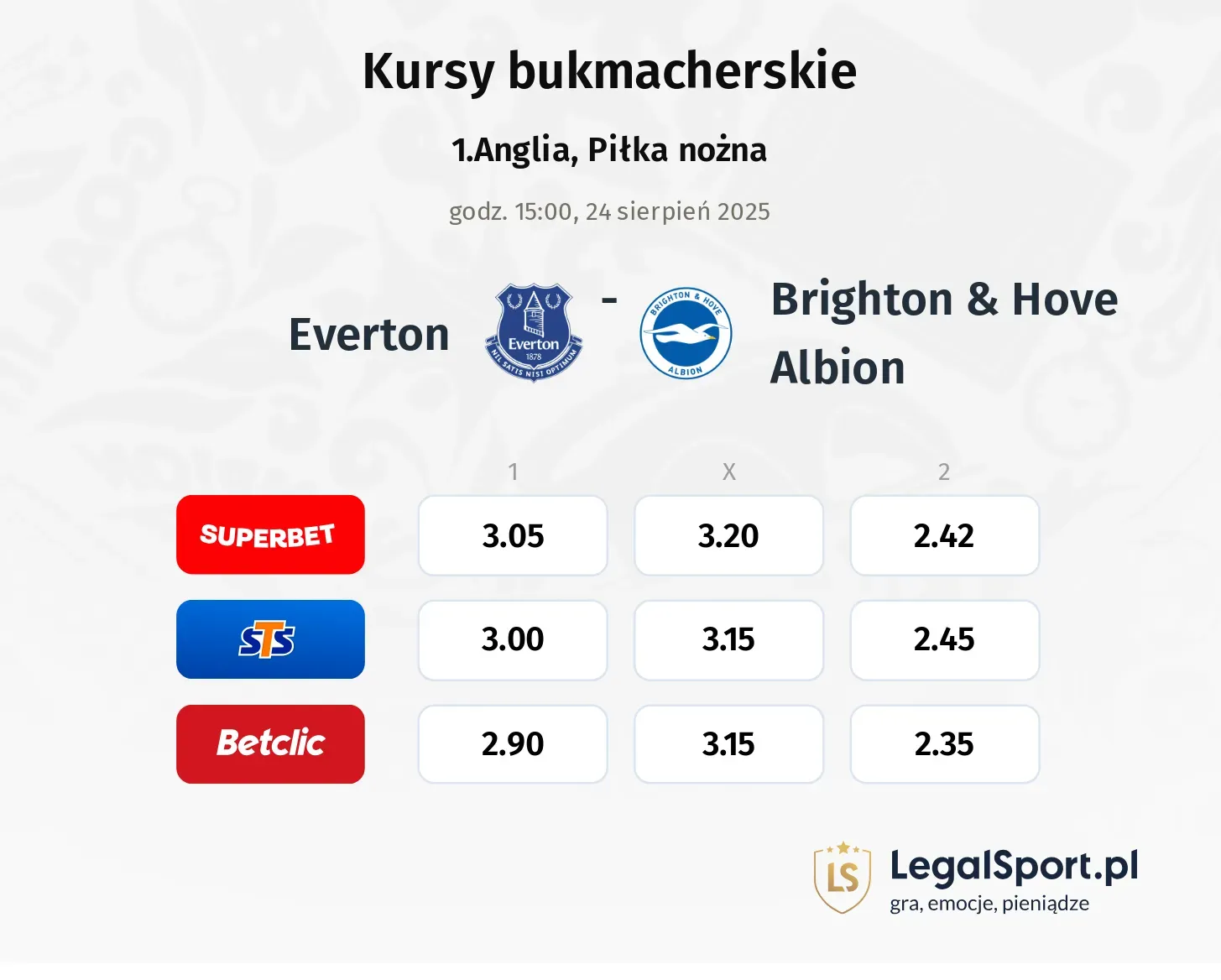 Kursy Everton - Brighton & Hove Albion