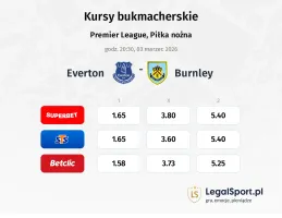 Everton - Burnley kursy bukmacherskie