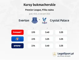 Everton - Crystal Palace kursy bukmacherskie