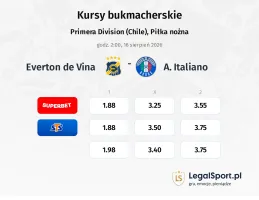 Everton de Vina - A. Italiano kursy bukmacherskie