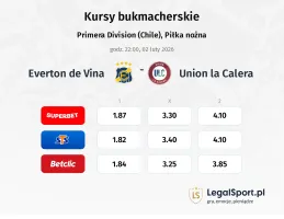 Everton de Vina - Union La Calera kursy bukmacherskie