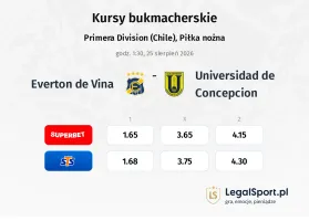 Everton de Vina - Universidad de Concepcion kursy bukmacherskie