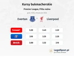 Everton - Liverpool kursy bukmacherskie