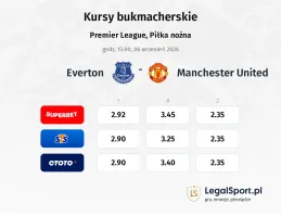 Everton - Manchester United kursy bukmacherskie