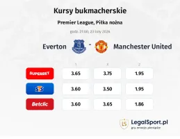 Everton - Manchester United kursy bukmacherskie