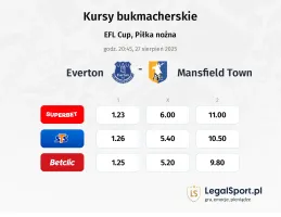 Kursy Everton - Mansfield Town