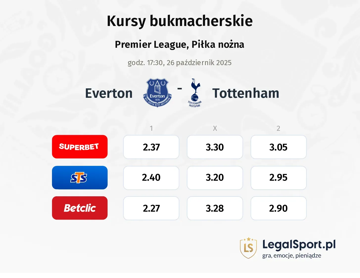 Everton - Tottenham Hotspur kursy bukmacherskie