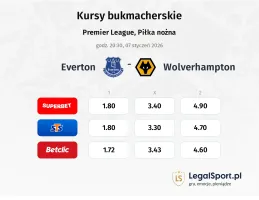Everton - Wolverhampton kursy bukmacherskie