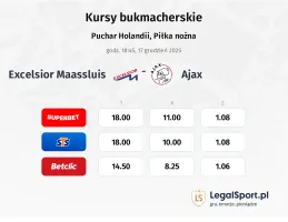 Excelsior Maassluis - Ajax kursy bukmacherskie