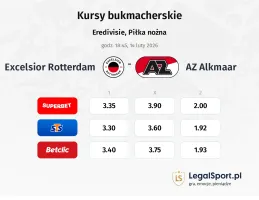 Excelsior Rotterdam - AZ Alkmaar kursy bukmacherskie
