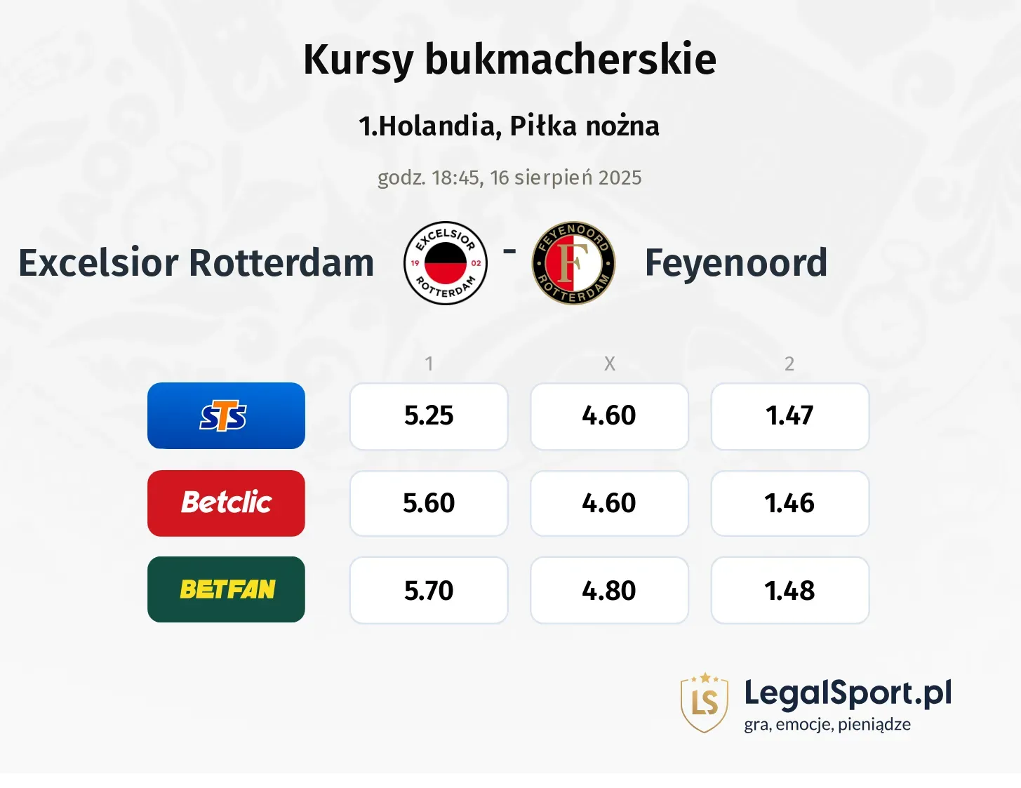 Kursy Excelsior Rotterdam - Feyenoord