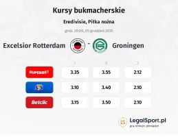 Excelsior Rotterdam - Groningen kursy bukmacherskie