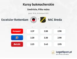 Excelsior Rotterdam - NAC Breda kursy bukmacherskie