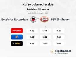 Excelsior Rotterdam - PSV Eindhoven kursy bukmacherskie