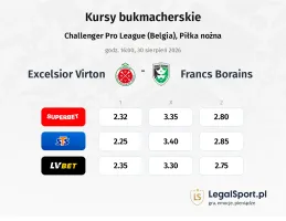 Excelsior Virton - Francs Borains kursy bukmacherskie