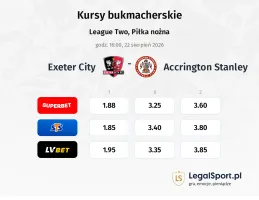 Exeter City - Accrington Stanley kursy bukmacherskie