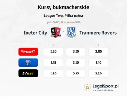 Exeter City - Tranmere Rovers kursy bukmacherskie