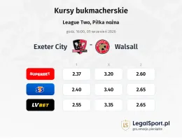 Exeter City - Walsall kursy bukmacherskie