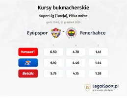 Eyüpspor - Fenerbahce kursy bukmacherskie