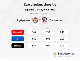 Eyüpspor - Gazişehir Gaziantep kursy bukmacherskie