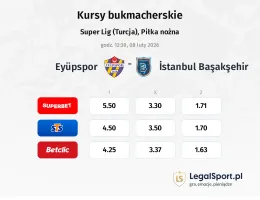 Eyüpspor - Istanbul Basaksehir kursy bukmacherskie